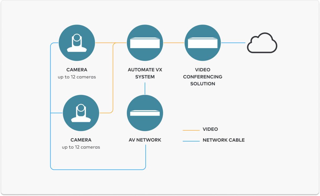 Imagen Microsoft Teams con tecnologia Crestron compatible